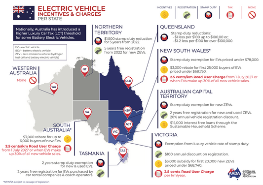 Unlock Big Savings: Explore Australia's Lucrative EV Incentives for 2023