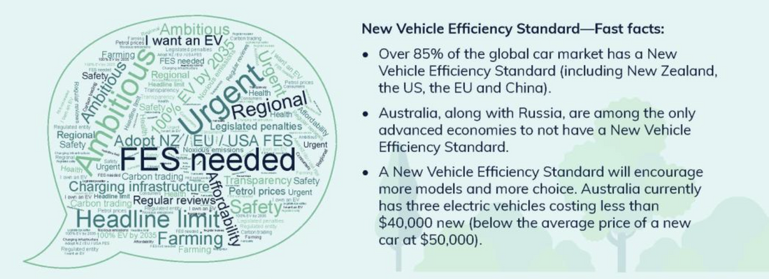 New Vehicle Efficiency Standard: Impact on EVs in Australia