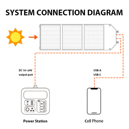 100W - Portable Folding Solar Panel Charger